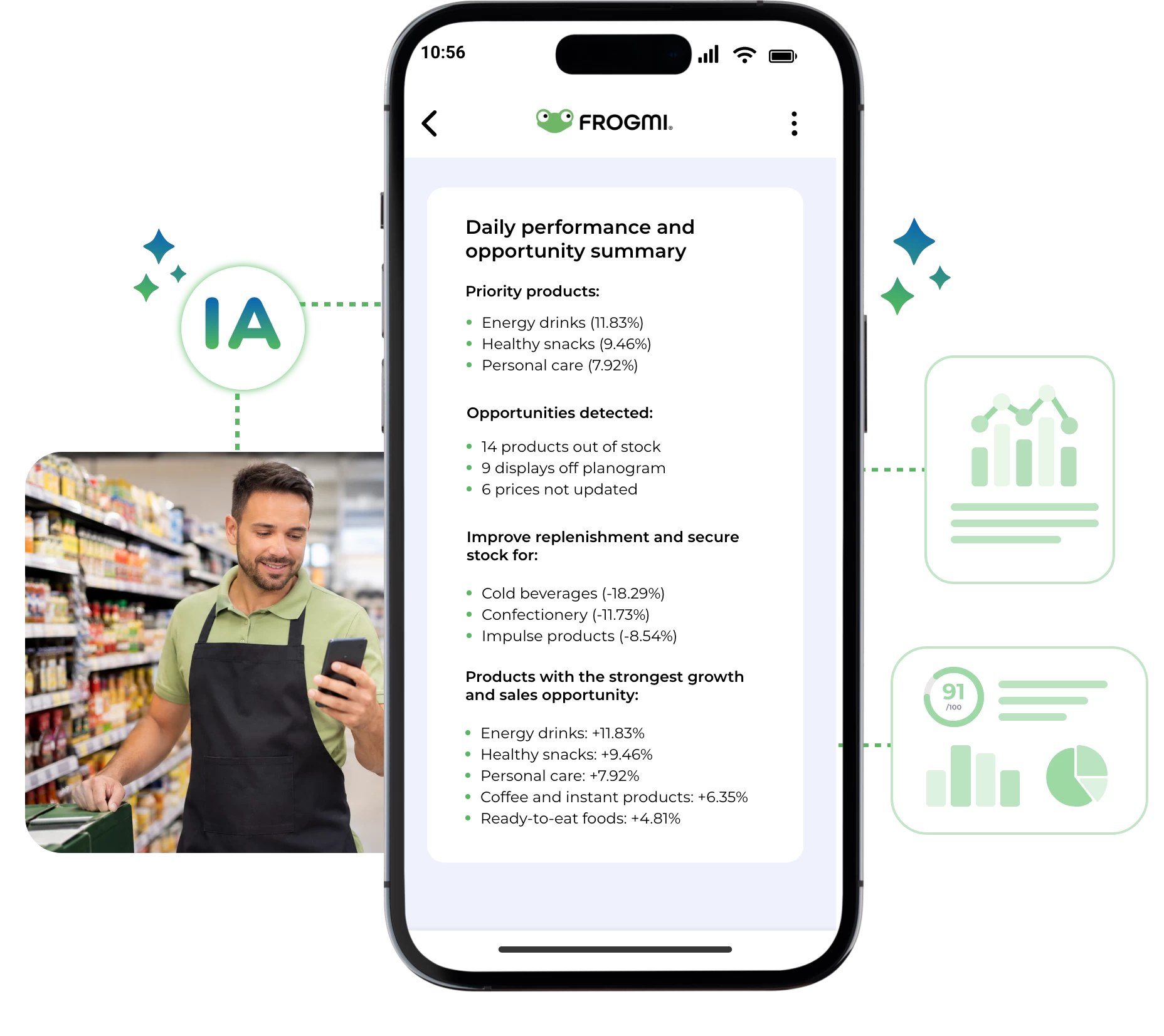 Frogmi Intelligence analyzing network performance