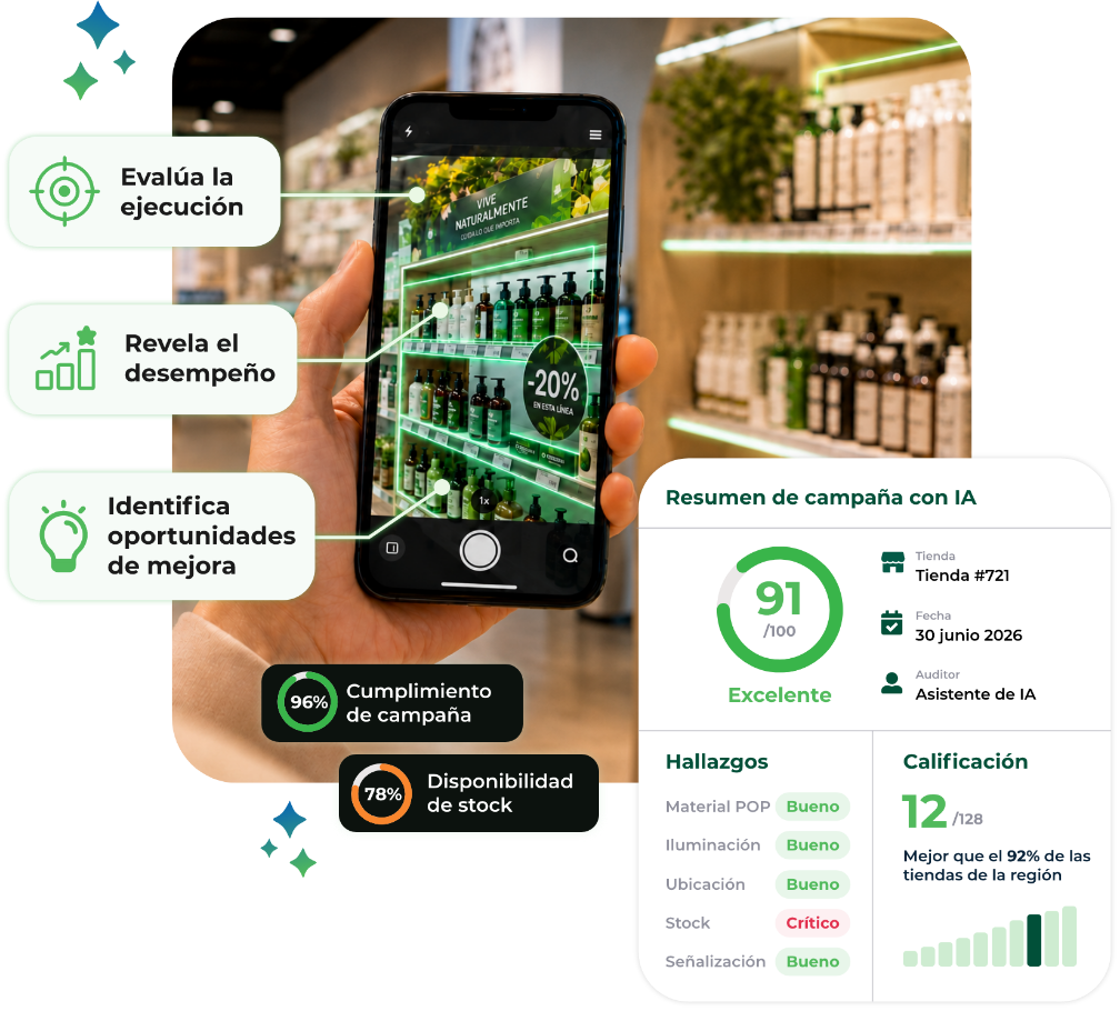 Resumen de campaña con IA de Frogmi Intelligence