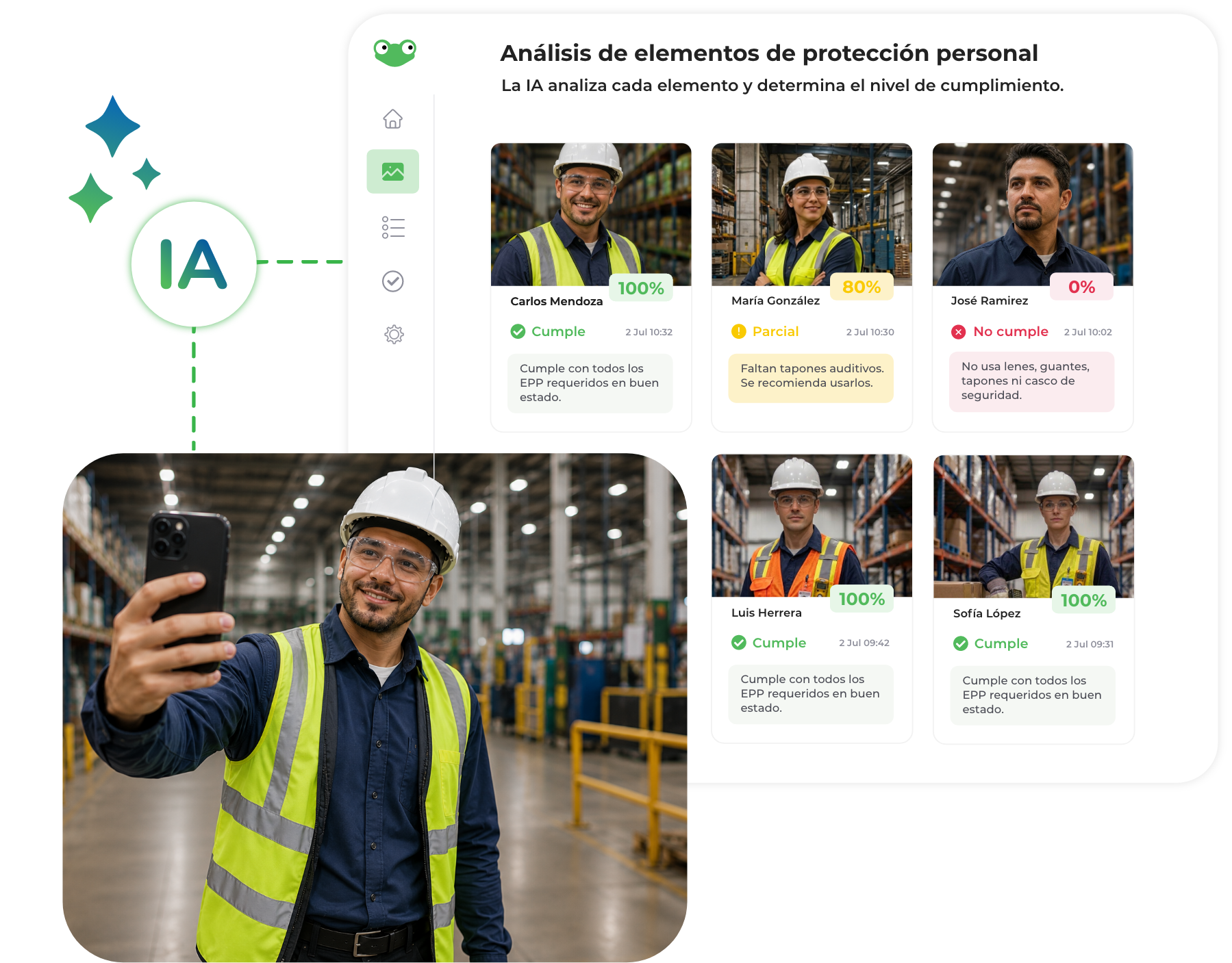 Frogmi Intelligence analizando el cumplimiento de equipo de protección personal en una foto de respuesta