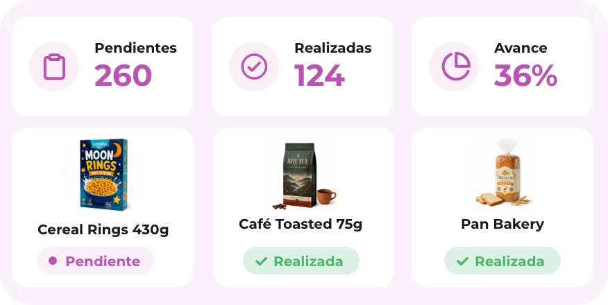 Una tarea para cada producto, en cada tienda