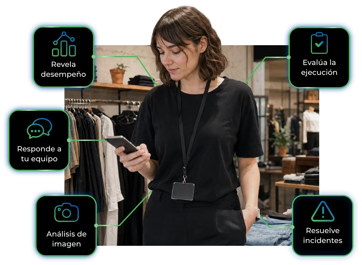 Frogmi Intelligence — inteligencia artificial en tienda
