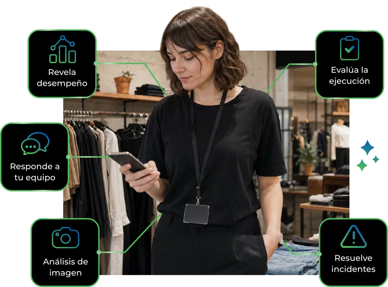 Frogmi Intelligence — inteligencia artificial en tienda