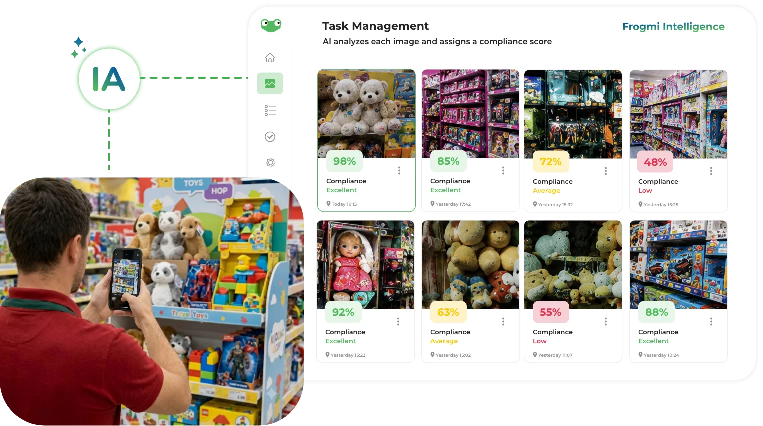 Frogmi Intelligence validating compliance evidence in Task management