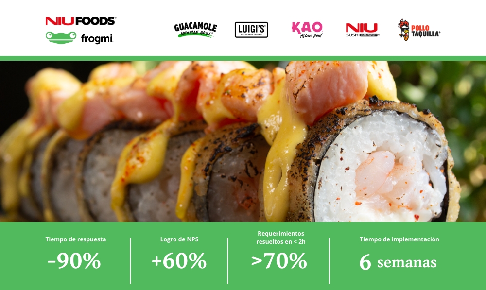 Niu Foods streamlines its customer service and improves NPS results with Frogmi