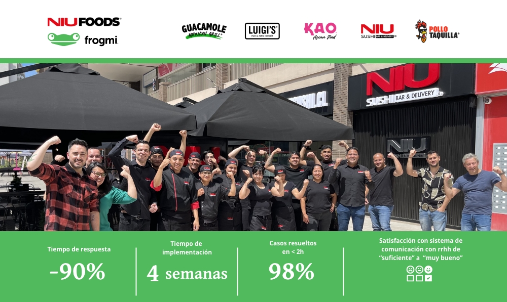Niu Foods resolves in-store personnel requirements to Human Resources with Frogmi