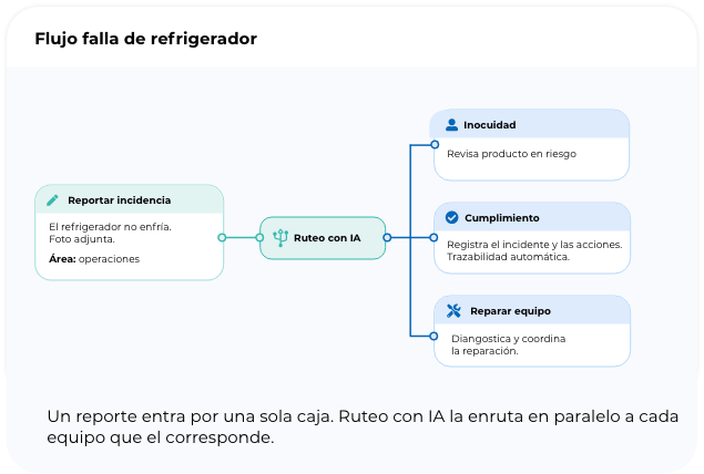 Ruteo con IA