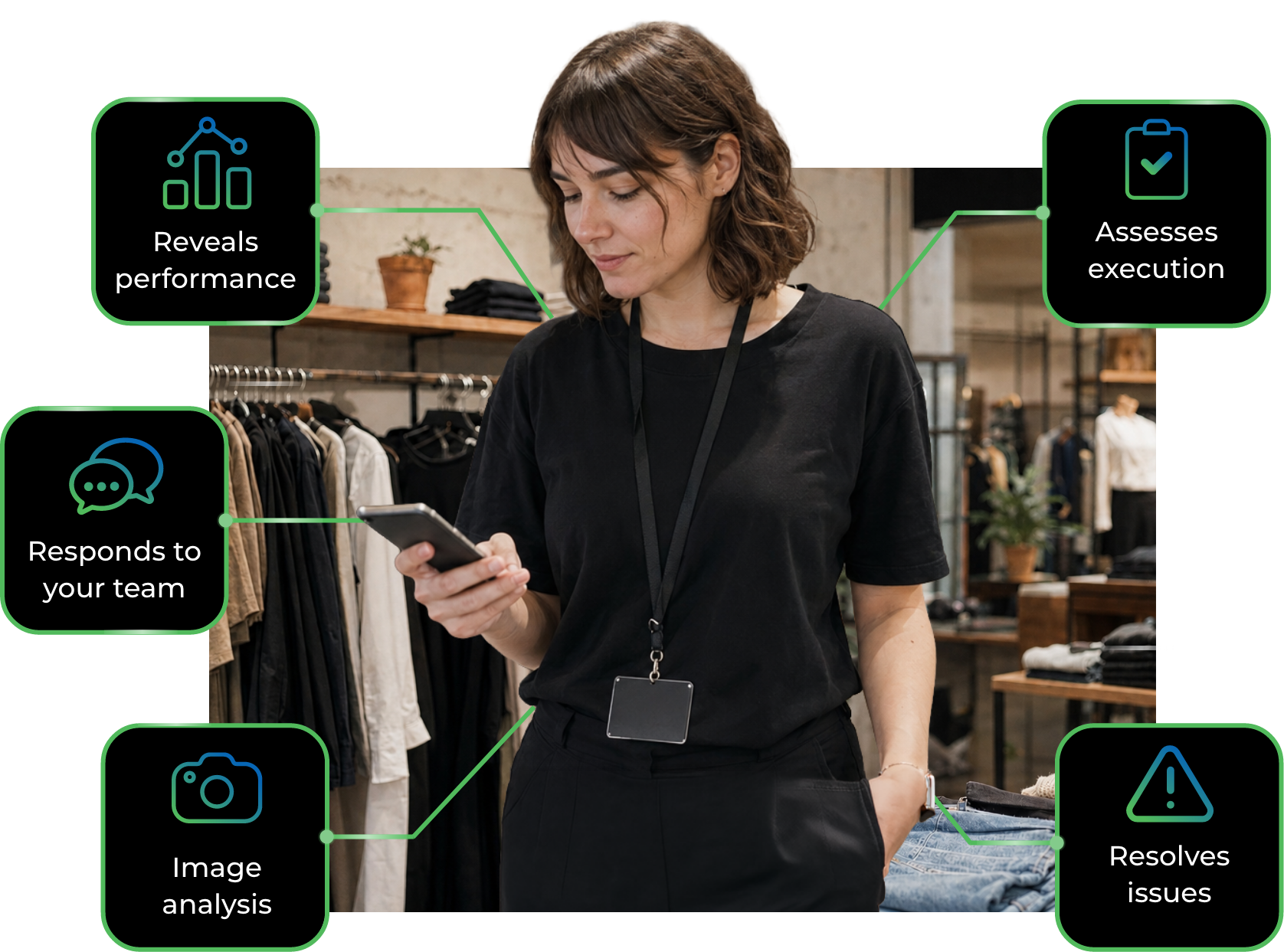 Frogmi Intelligence — artificial intelligence in store