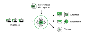 Flujo de analisis de imagenes con IA
