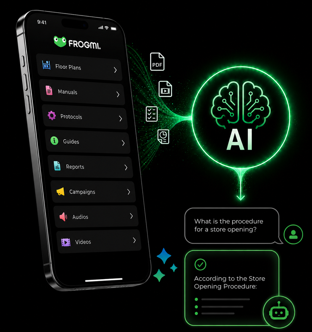 Frogmi intelligence answering an employee's question in natural language
