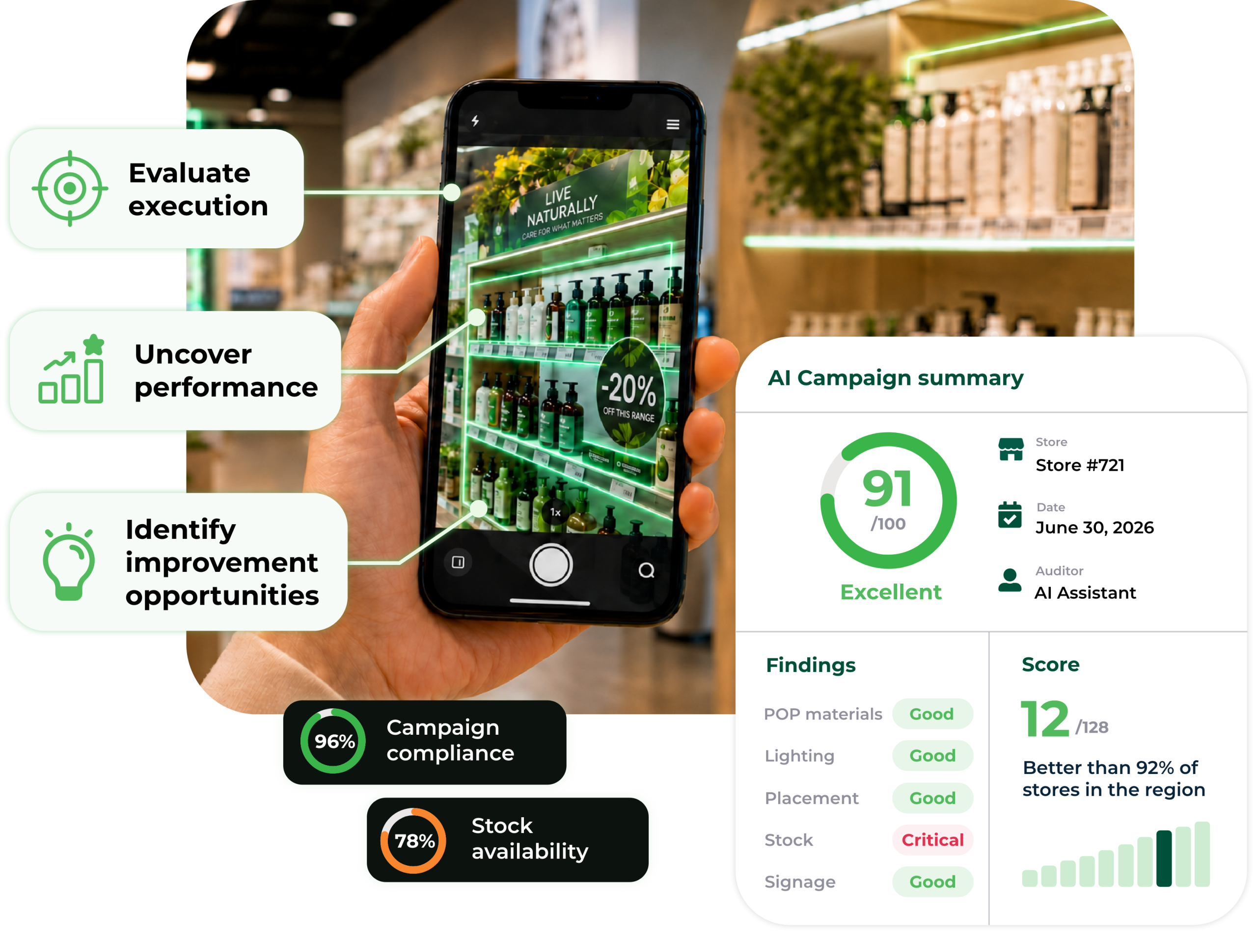 AI visual execution auditing: one photo scored against the standard