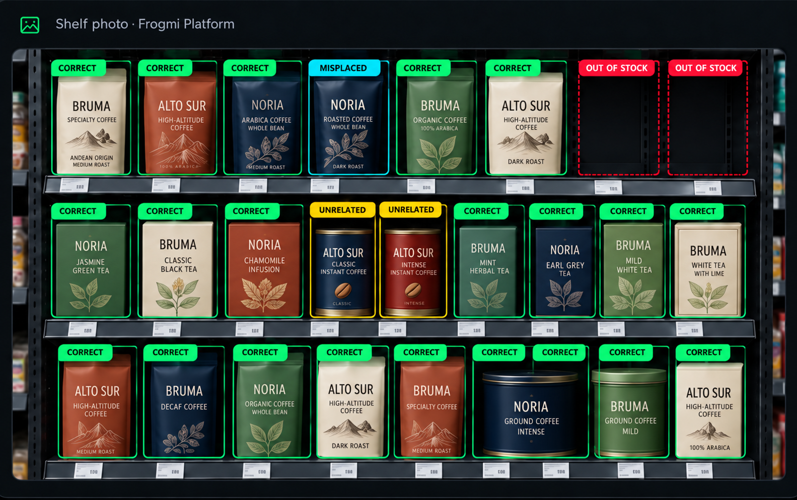 Shelf read by AI: each position classified as correct, out of position, unauthorized, or out of stock